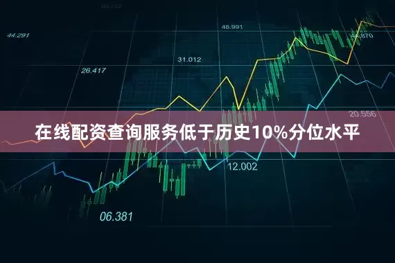 在线配资查询服务低于历史10%分位水平