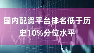 国内配资平台排名低于历史10%分位水平